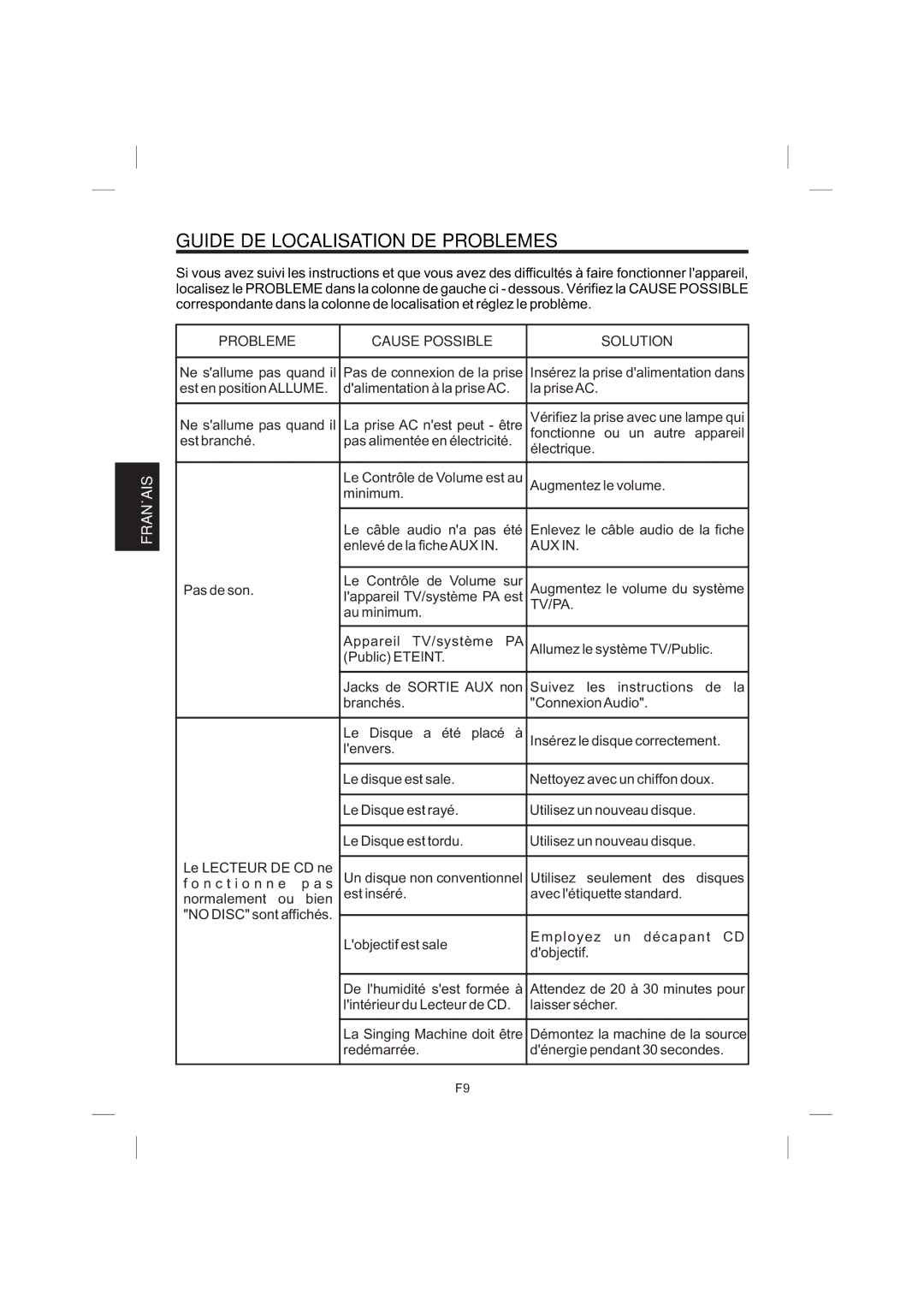 The Singing Machine STVG-359 manual Guide DE Localisation DE Problemes, Probleme Cause Possible Solution 