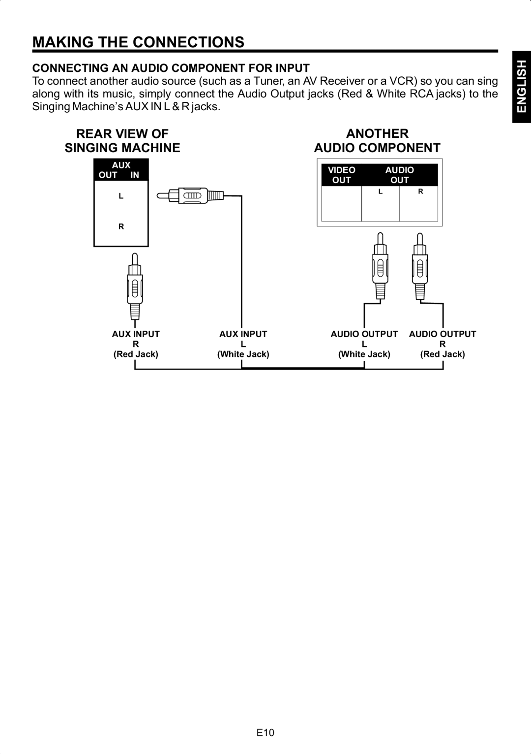 The Singing Machine STVG-502 instruction manual Connecting AN Audio Component for Input 