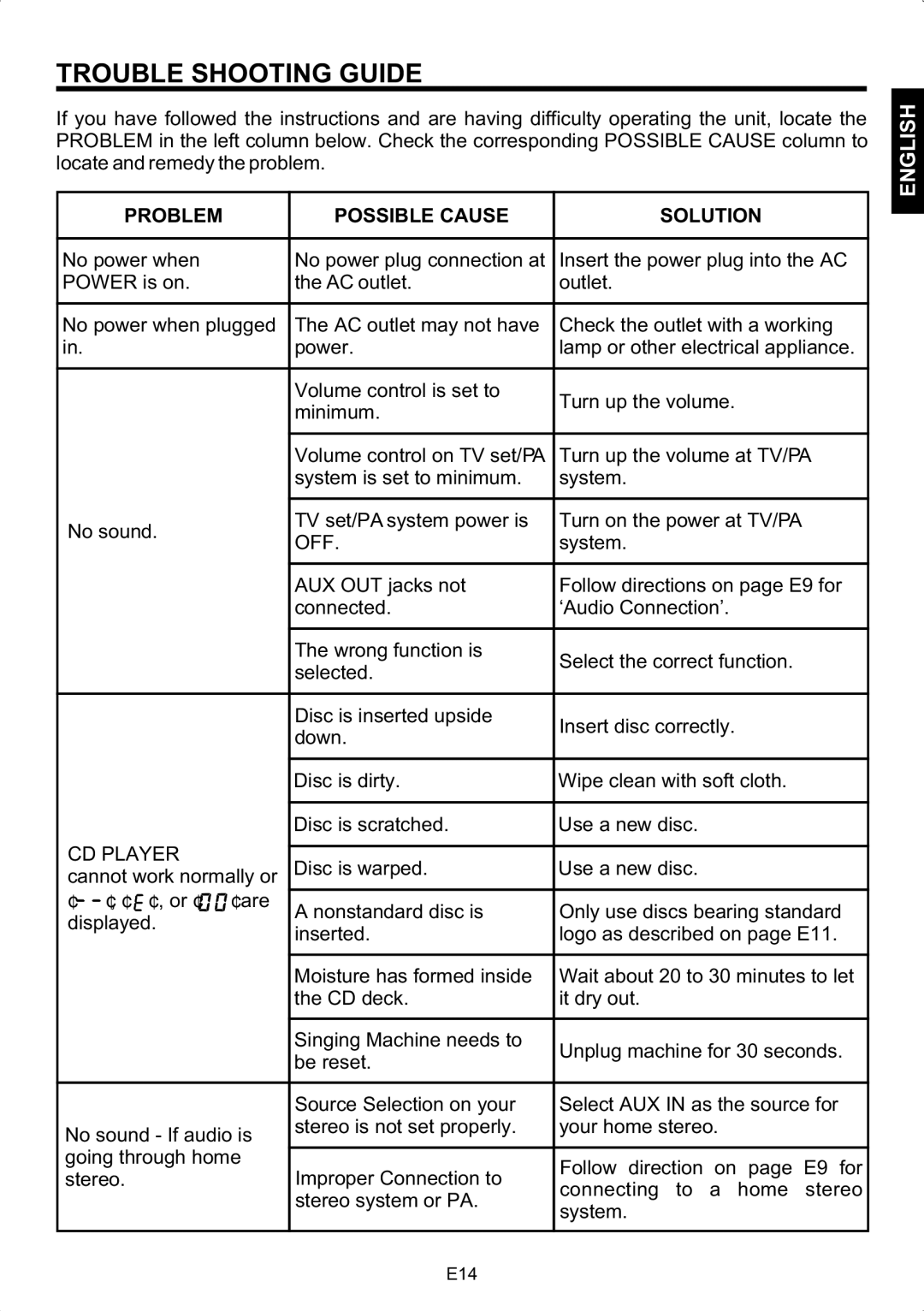 The Singing Machine STVG-502 instruction manual Trouble Shooting Guide, Problem Possible Cause Solution, Off, CD Player 