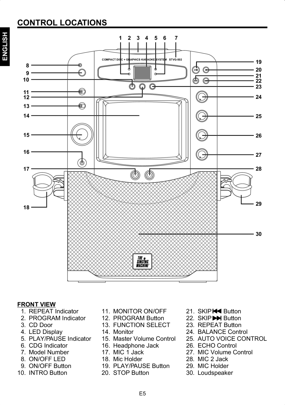 The Singing Machine STVG-502 instruction manual Control Locations, Front View 