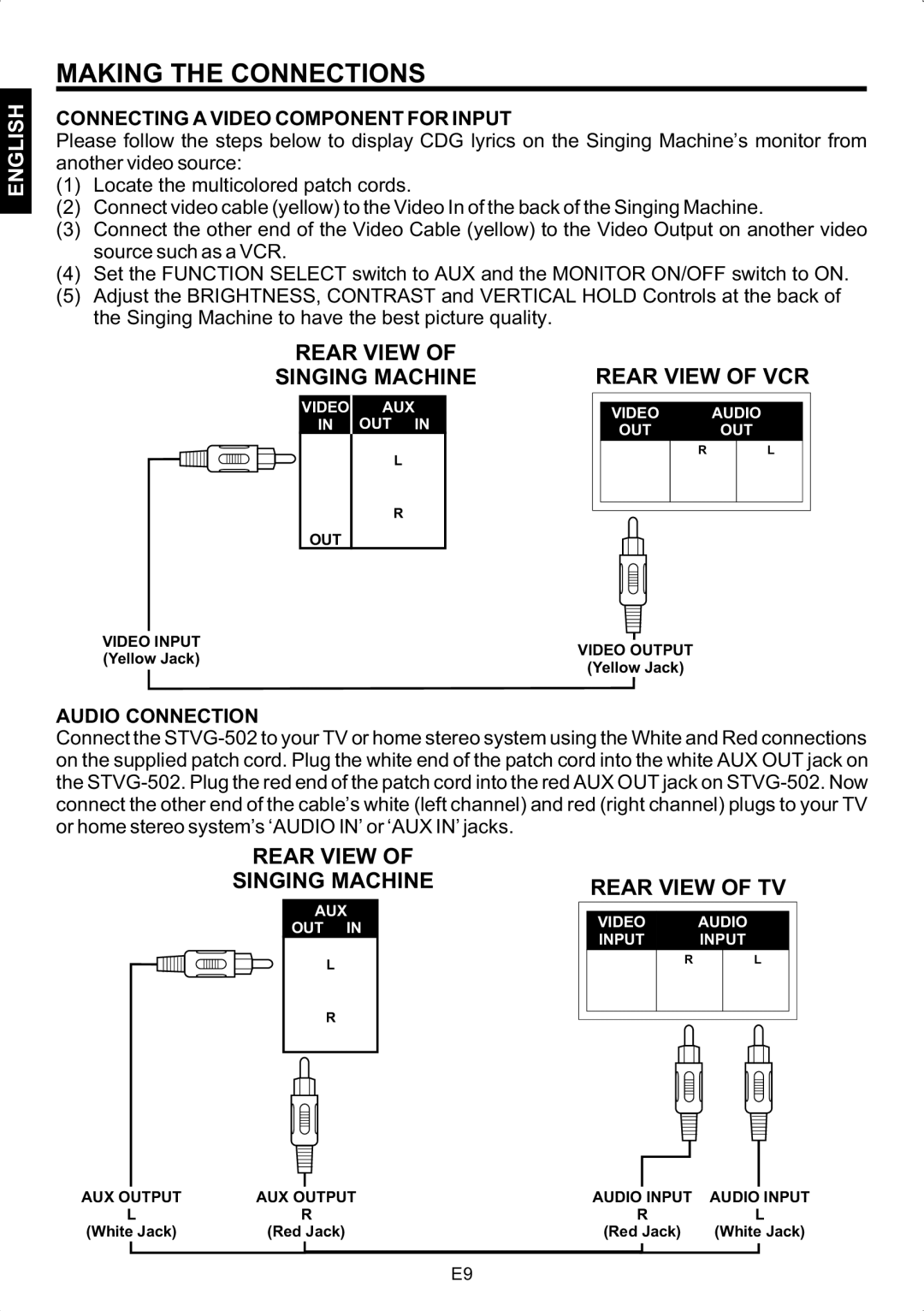 The Singing Machine STVG-502 instruction manual Connecting a Video Component for Input, Audio Connection 