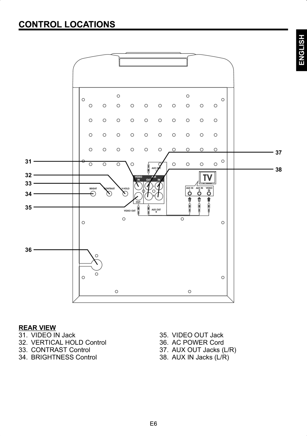 The Singing Machine STVG-502 instruction manual Rear View 