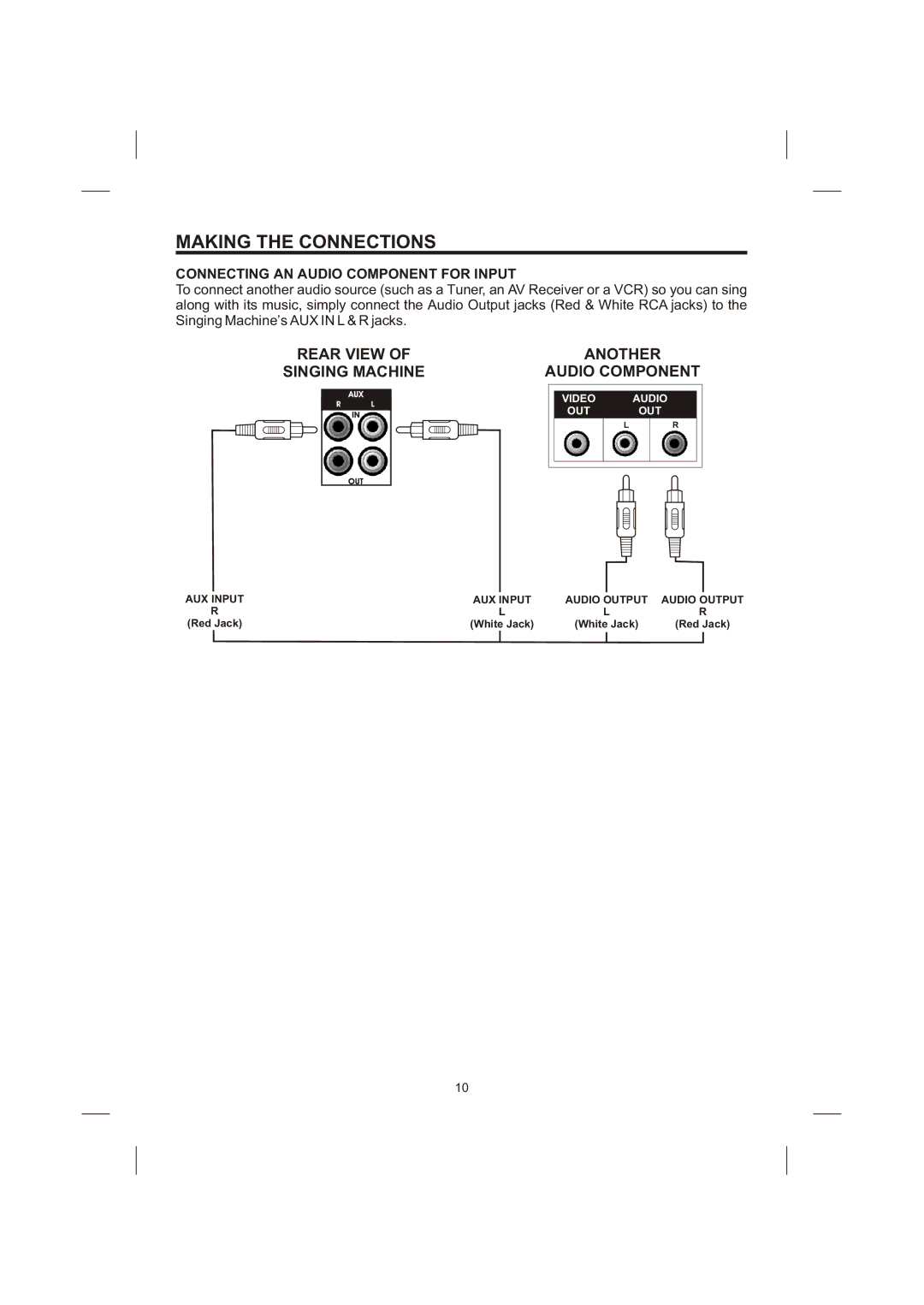 The Singing Machine Singing Machine, STVG-513 instruction manual Connecting AN Audio Component for Input 