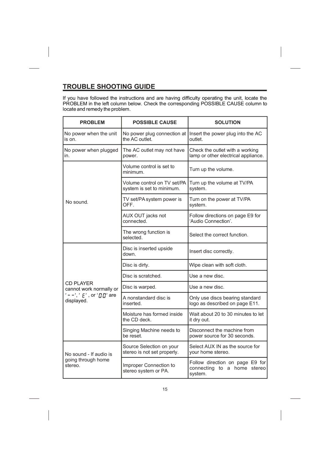 The Singing Machine STVG-513, Singing Machine Trouble Shooting Guide, Problem Possible Cause Solution, Off 