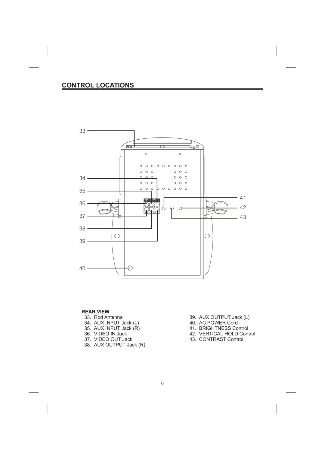 The Singing Machine Singing Machine, STVG-513 instruction manual Rear View 