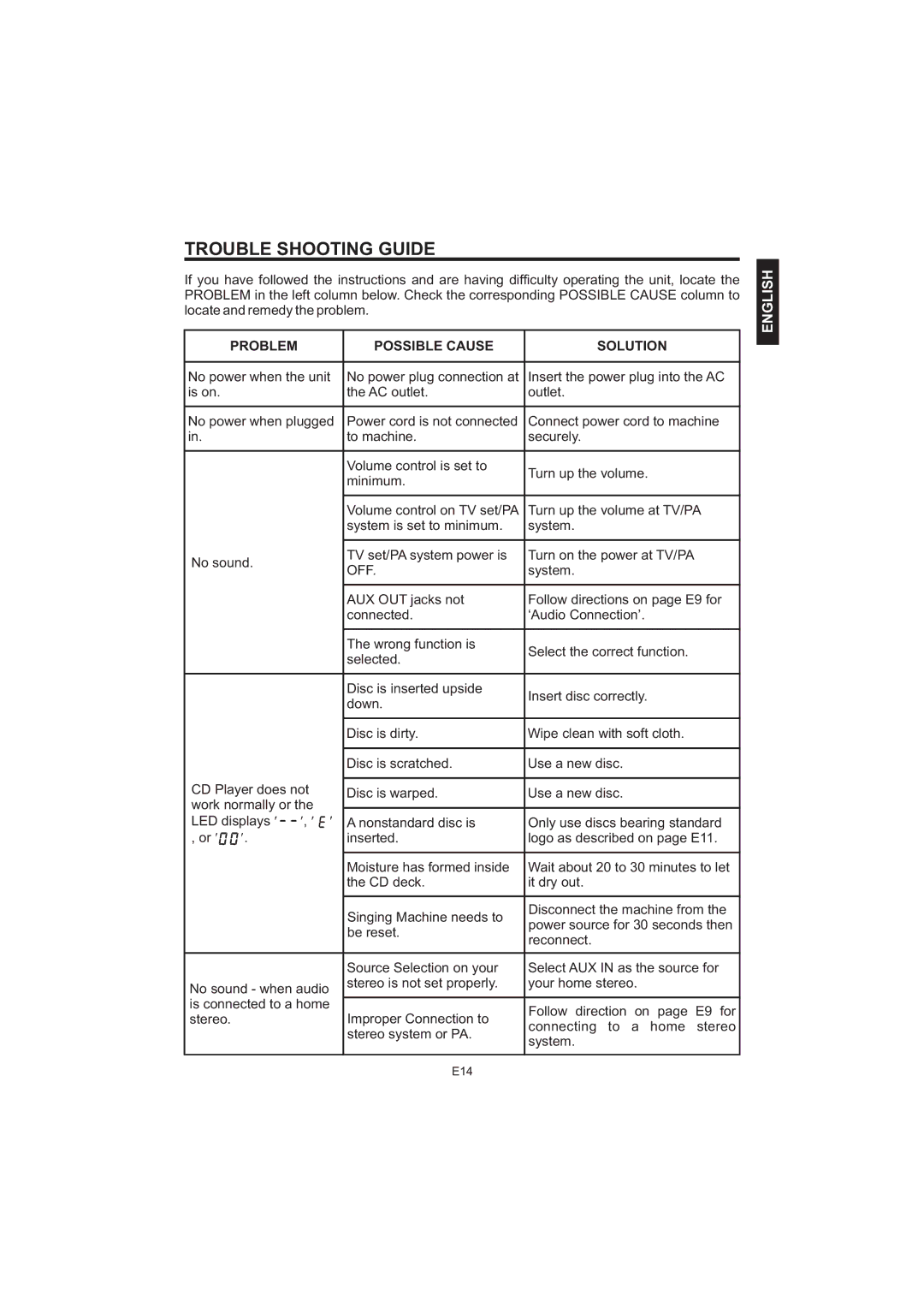 The Singing Machine STVG-520 instruction manual Trouble Shooting Guide, Problem Possible Cause Solution, Off 