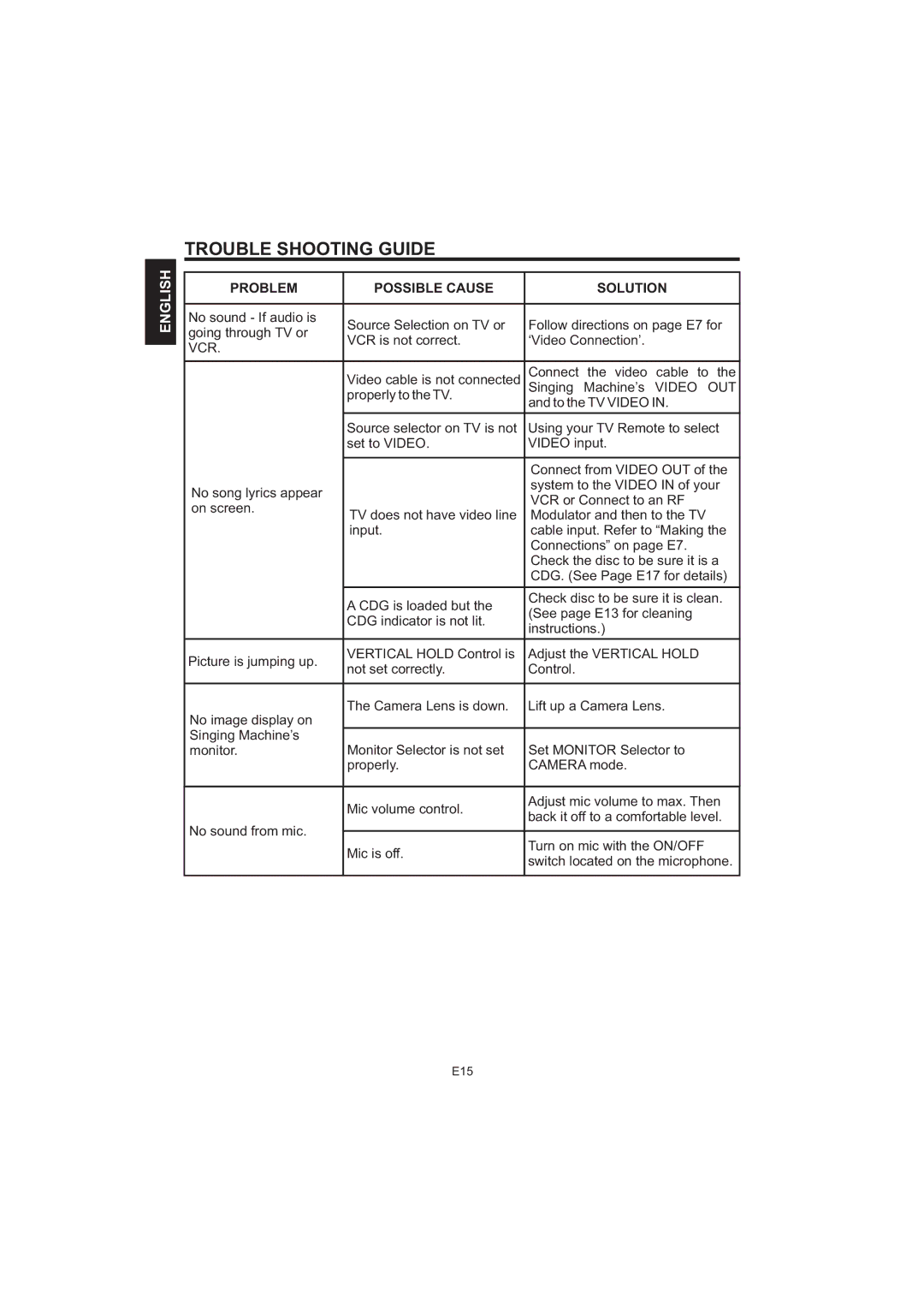 The Singing Machine STVG-520 instruction manual Vcr 