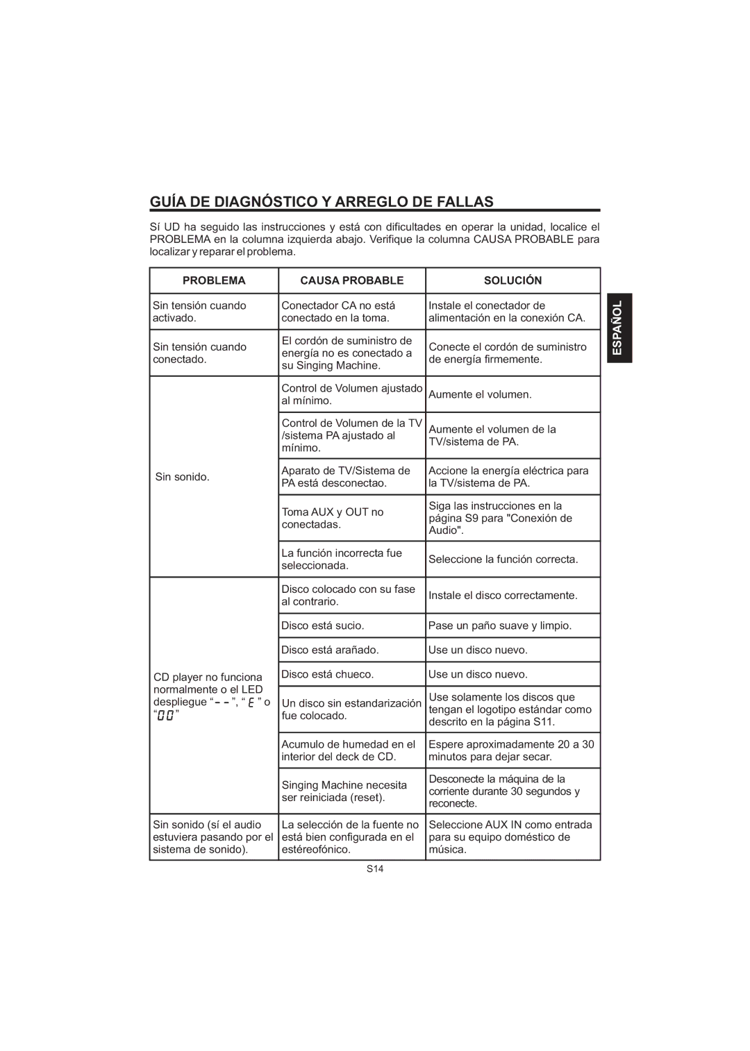 The Singing Machine STVG-520 instruction manual Guía DE Diagnóstico Y Arreglo DE Fallas, Problema Causa Probable Solución 