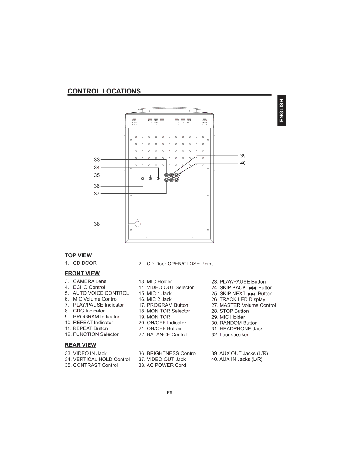 The Singing Machine STVG-520 instruction manual Skip Back, Auto Voice Control, Skip Next, Monitor 