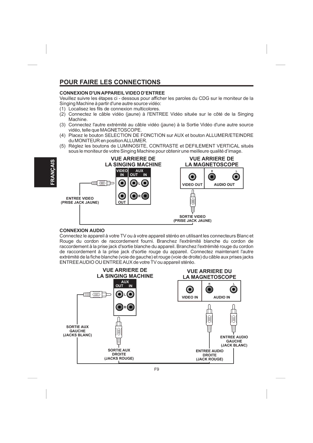 The Singing Machine STVG-535 instruction manual Connexion DUN Appareil Video D’ENTREE, Connexion Audio 