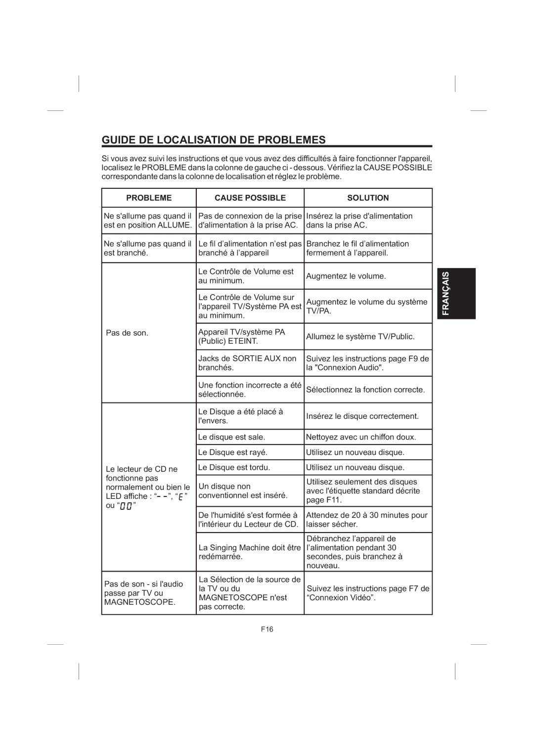 The Singing Machine STVG-535 Guide DE Localisation DE Problemes, Probleme Cause Possible Solution, Tv/Pa, Magnetoscope 