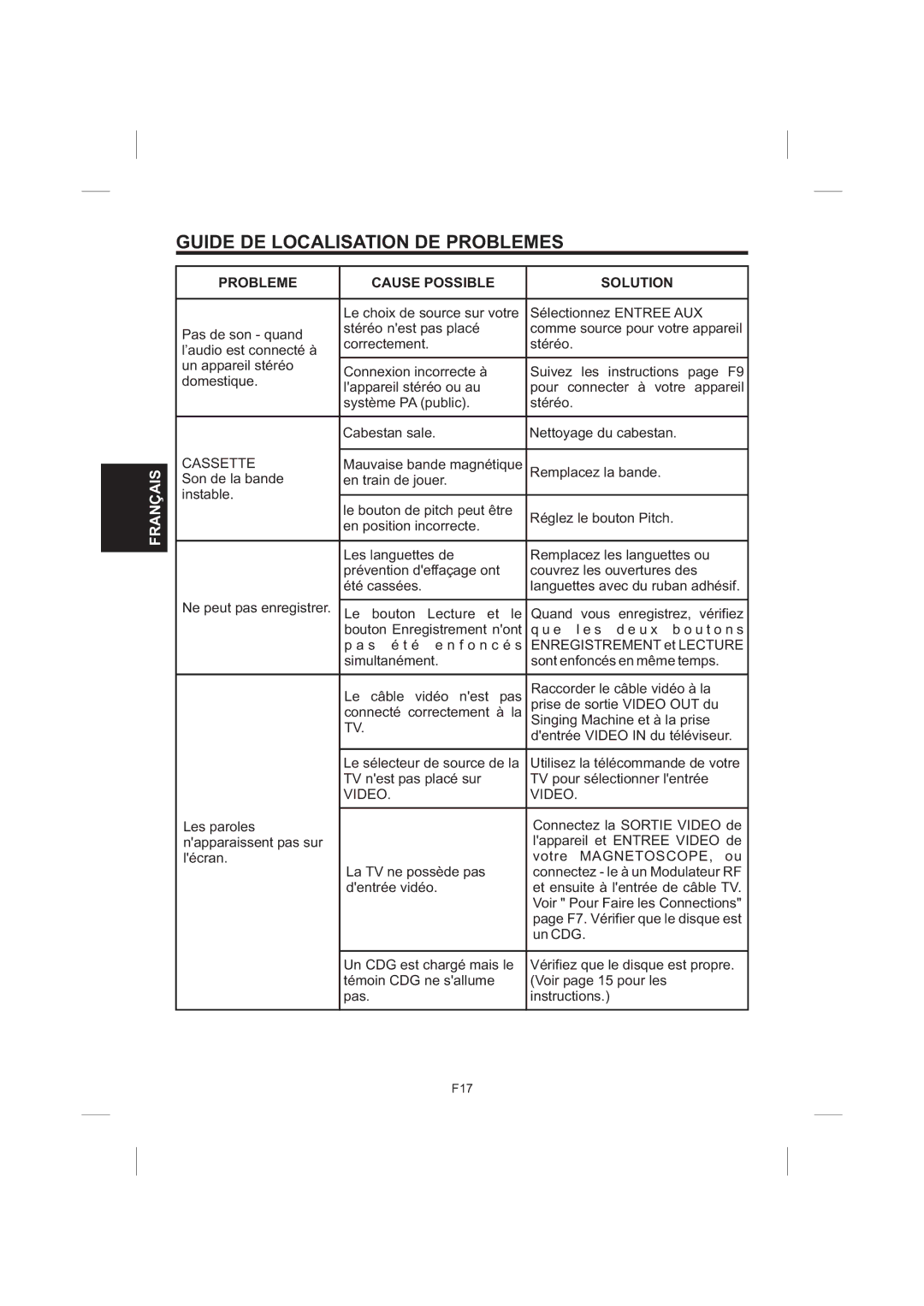 The Singing Machine STVG-535 instruction manual Cassette, Video 