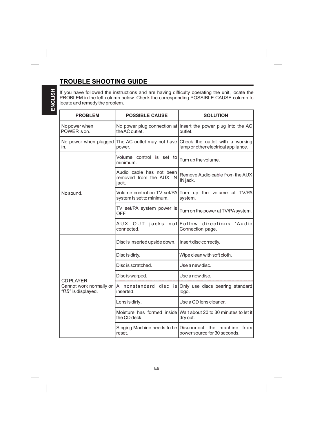 The Singing Machine STVG-559 manual Trouble Shooting Guide, Problem Possible Cause Solution 