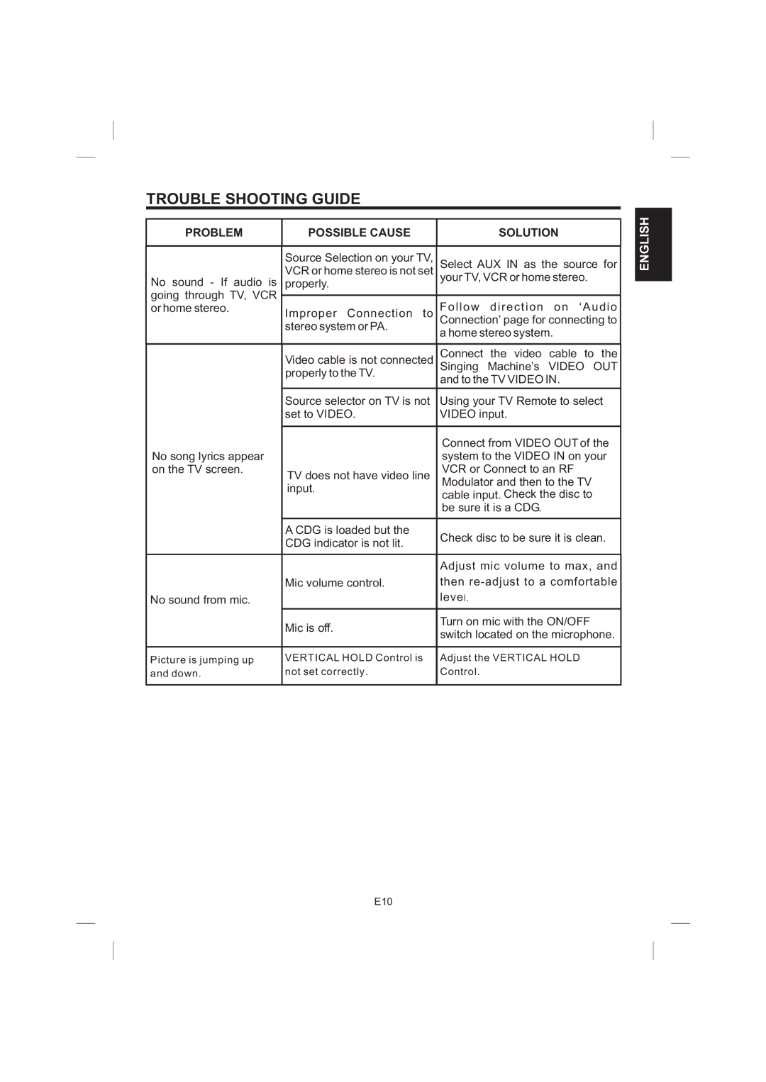 The Singing Machine STVG-559 manual Trouble Shooting Guide 