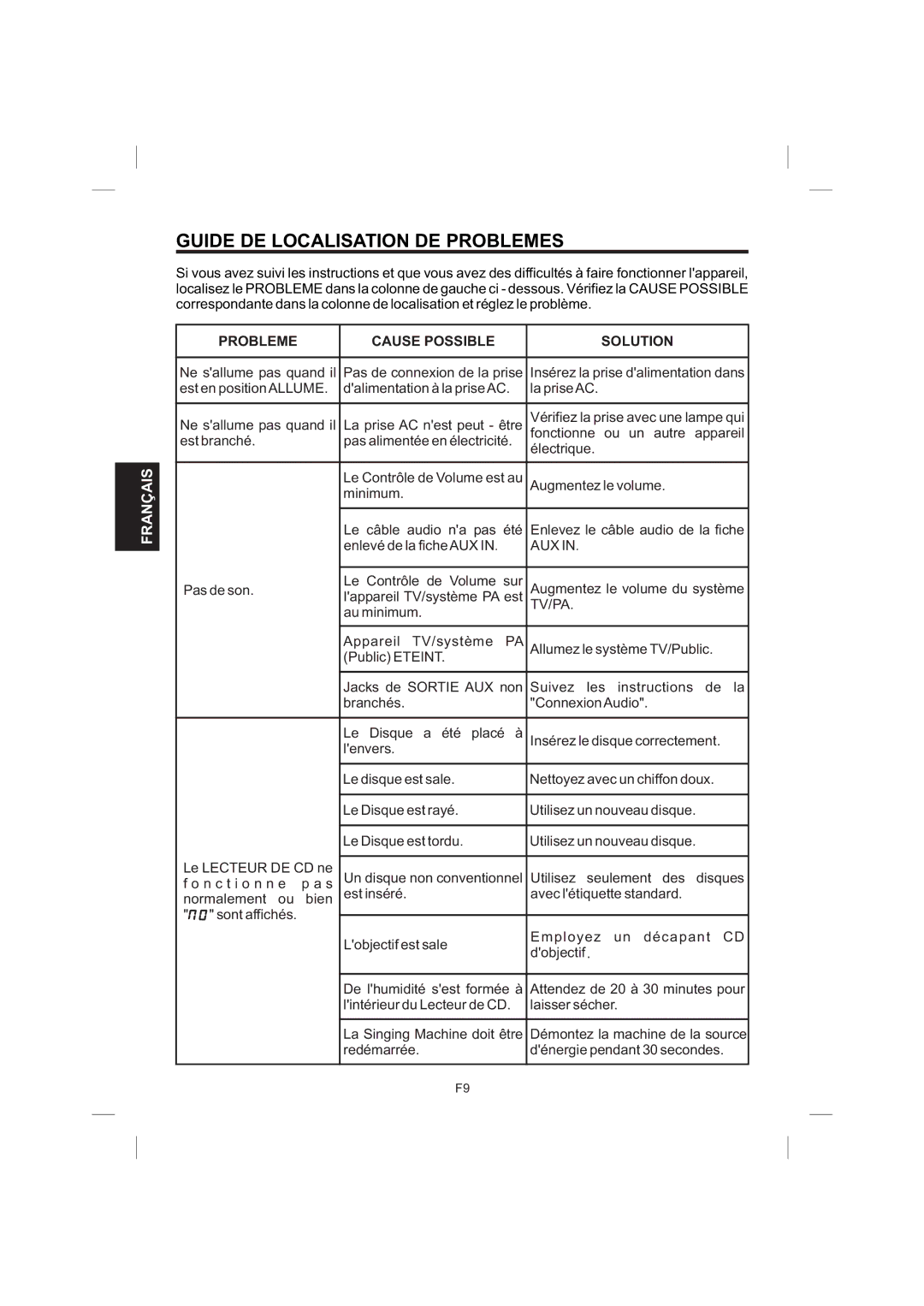 The Singing Machine STVG-559 manual Guide DE Localisation DE Problemes, Probleme Cause Possible Solution 