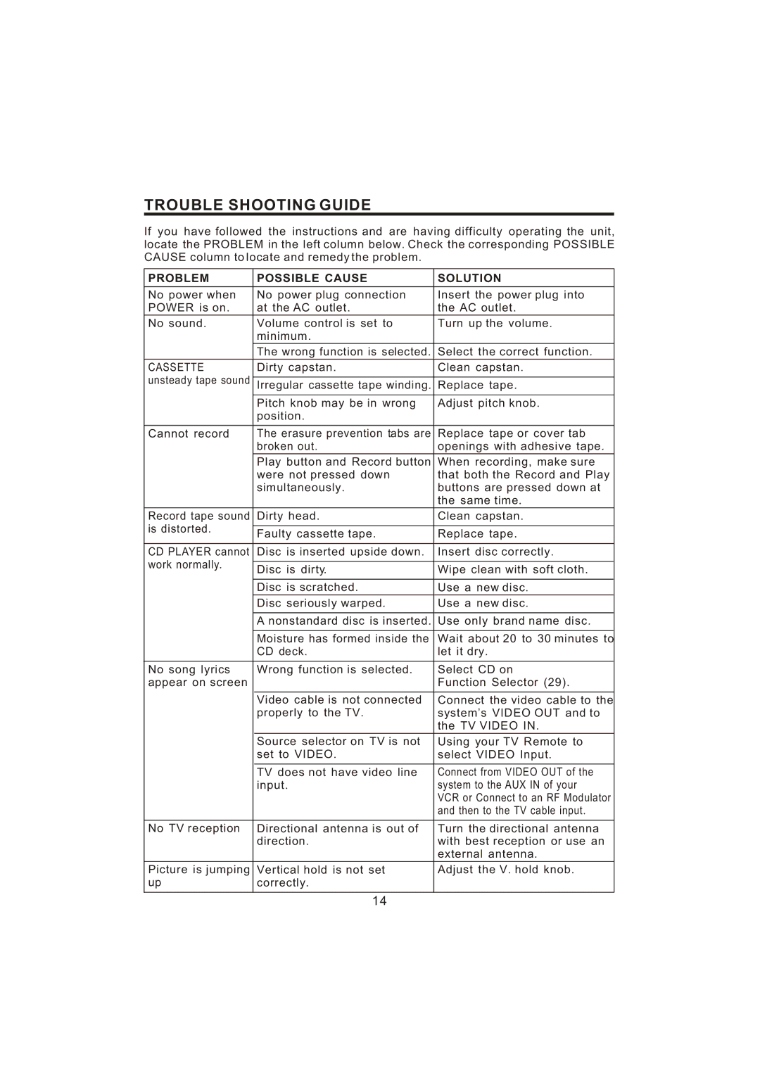 The Singing Machine STVG-700 manual Trouble Shooting Guide, Problem Possible Cause Solution 