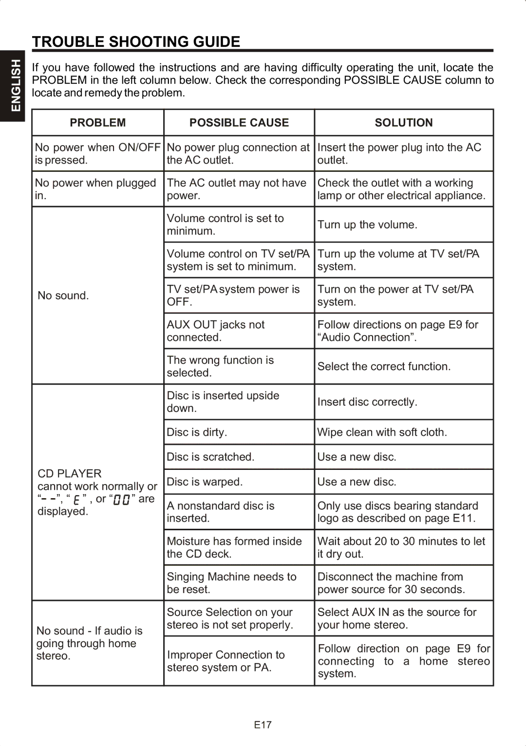 The Singing Machine STVG-707 instruction manual Trouble Shooting Guide, Problem Possible Cause Solution, Off, CD Player 