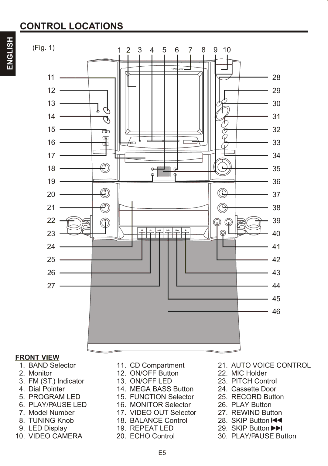 The Singing Machine STVG-707 instruction manual Control Locations, Front View 