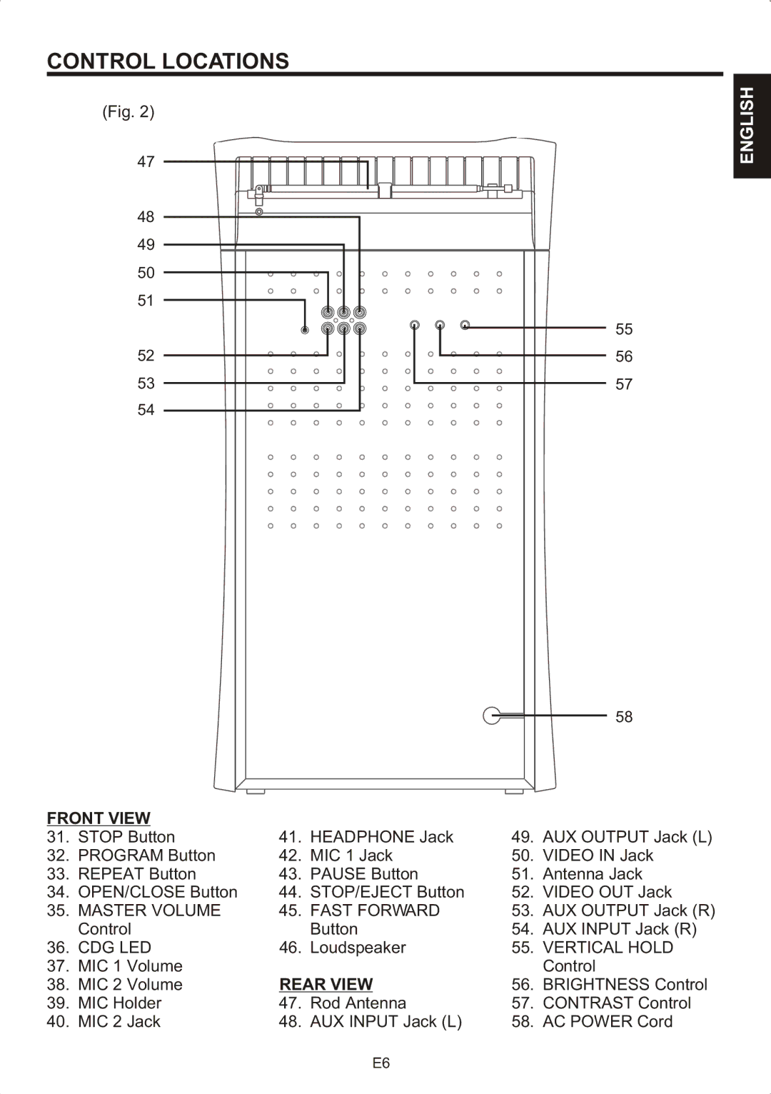 The Singing Machine STVG-707 instruction manual Master Volume Fast Forward, Cdg Led, Vertical Hold, Rear View 