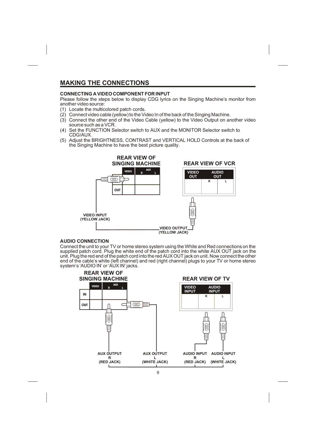 The Singing Machine STVG-710 instruction manual Connecting a Video Component for Input, Audio Connection 