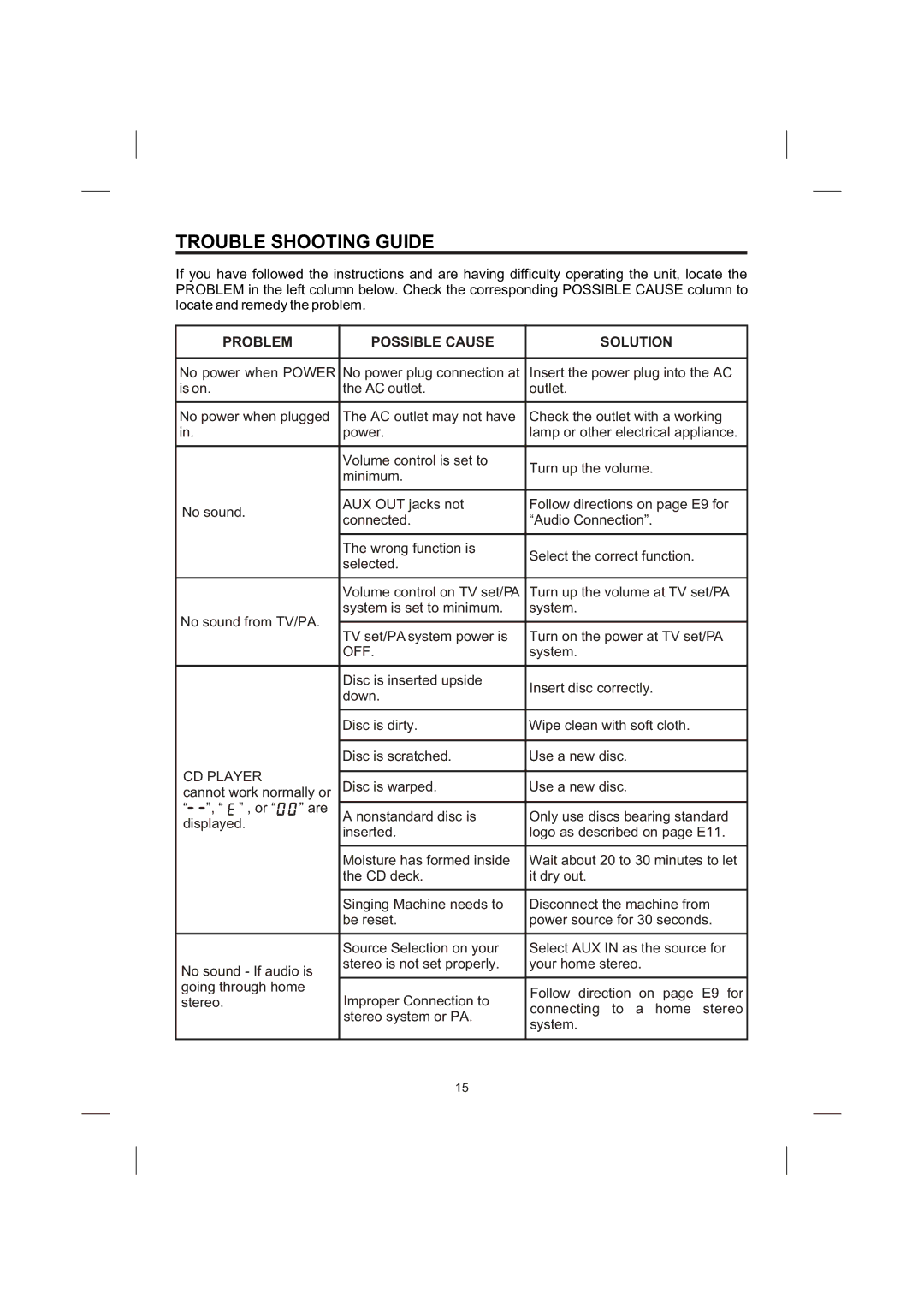 The Singing Machine STVG-710 instruction manual Trouble Shooting Guide, Problem Possible Cause Solution 