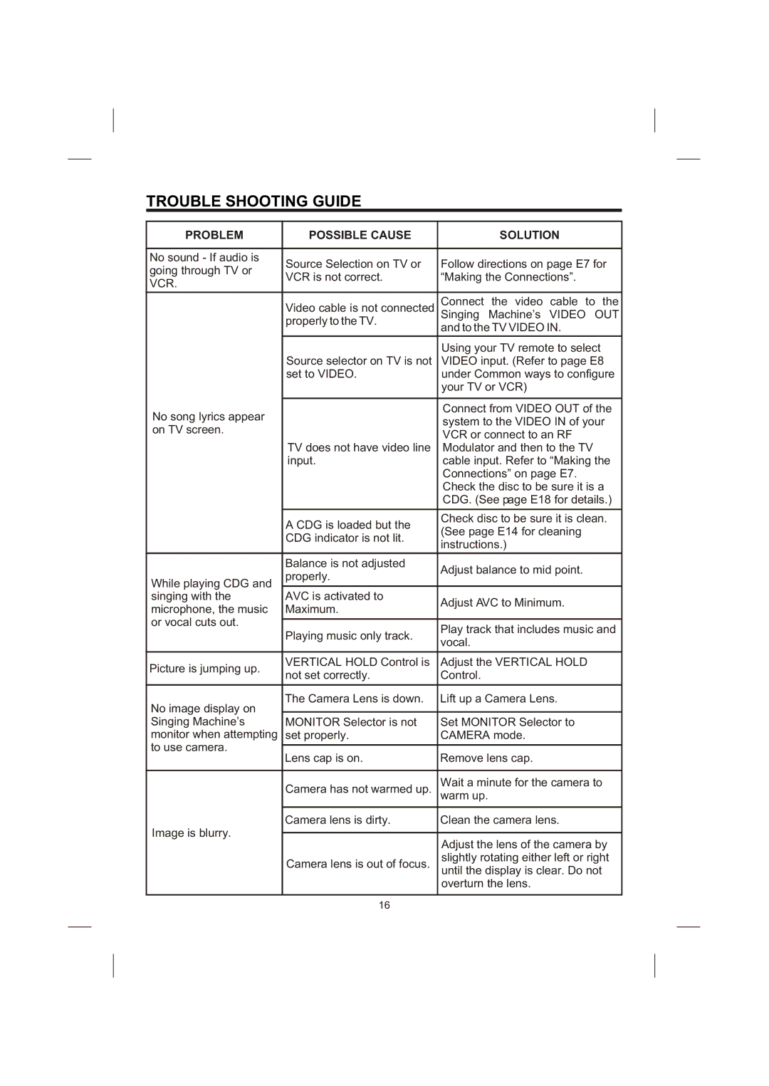 The Singing Machine STVG-710 instruction manual Vcr 