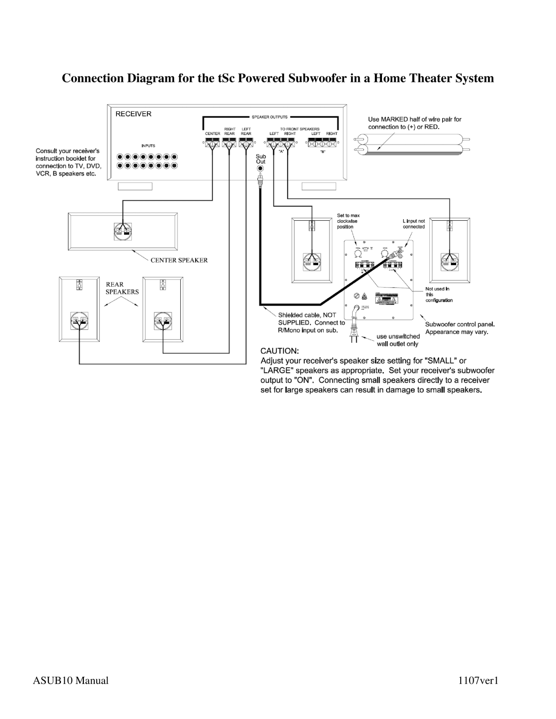 The Speaker Company manual ASUB10 Manual 1107ver1 