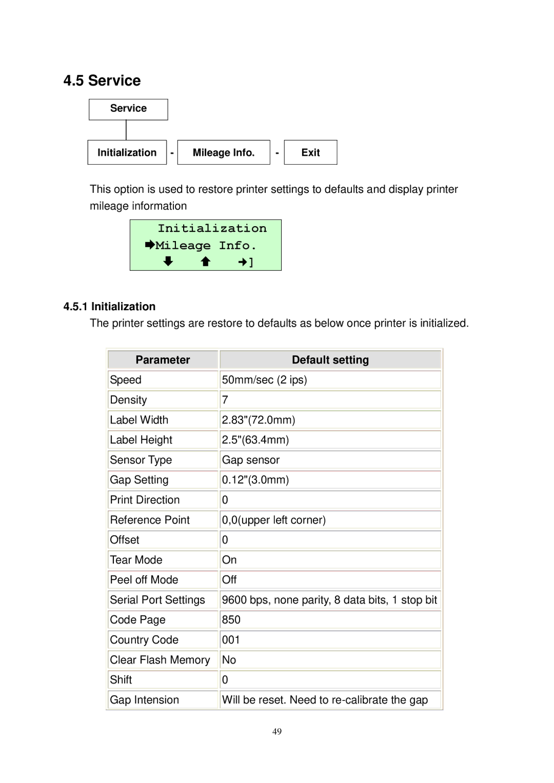 The Speaker Company M23 user manual Service, Initialization Mileage Info, Parameter, Default setting 