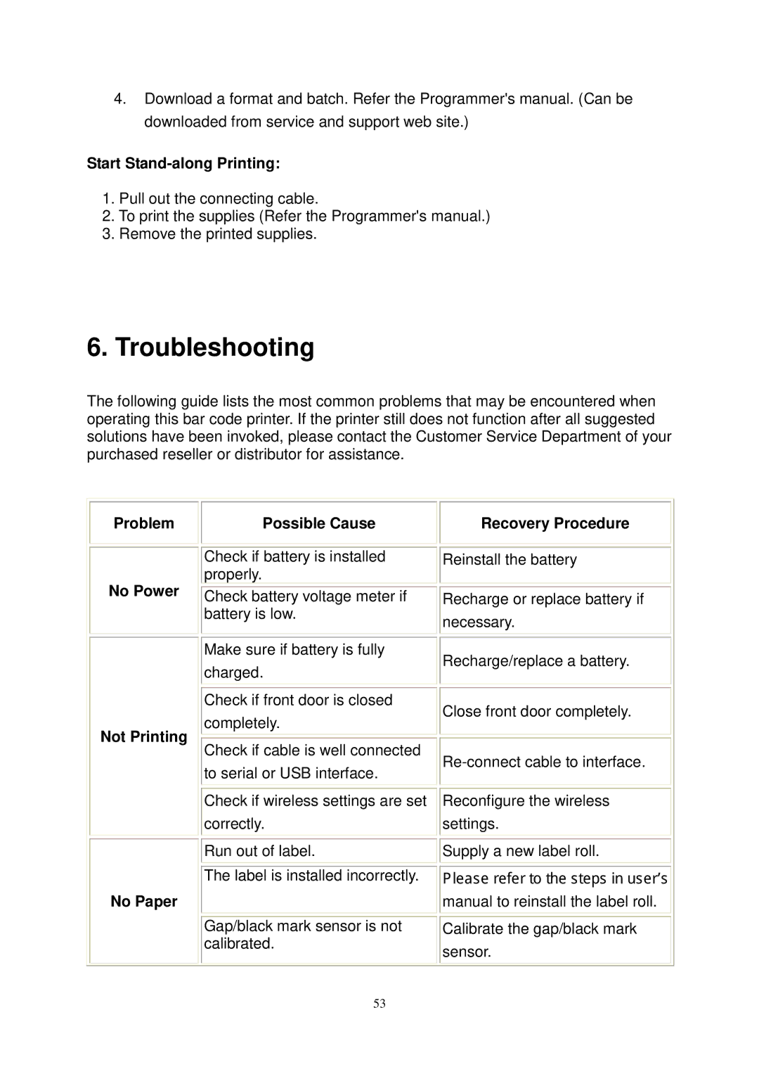 The Speaker Company M23 Troubleshooting, Start Stand-along Printing, Problem No Power Not Printing No Paper Possible Cause 