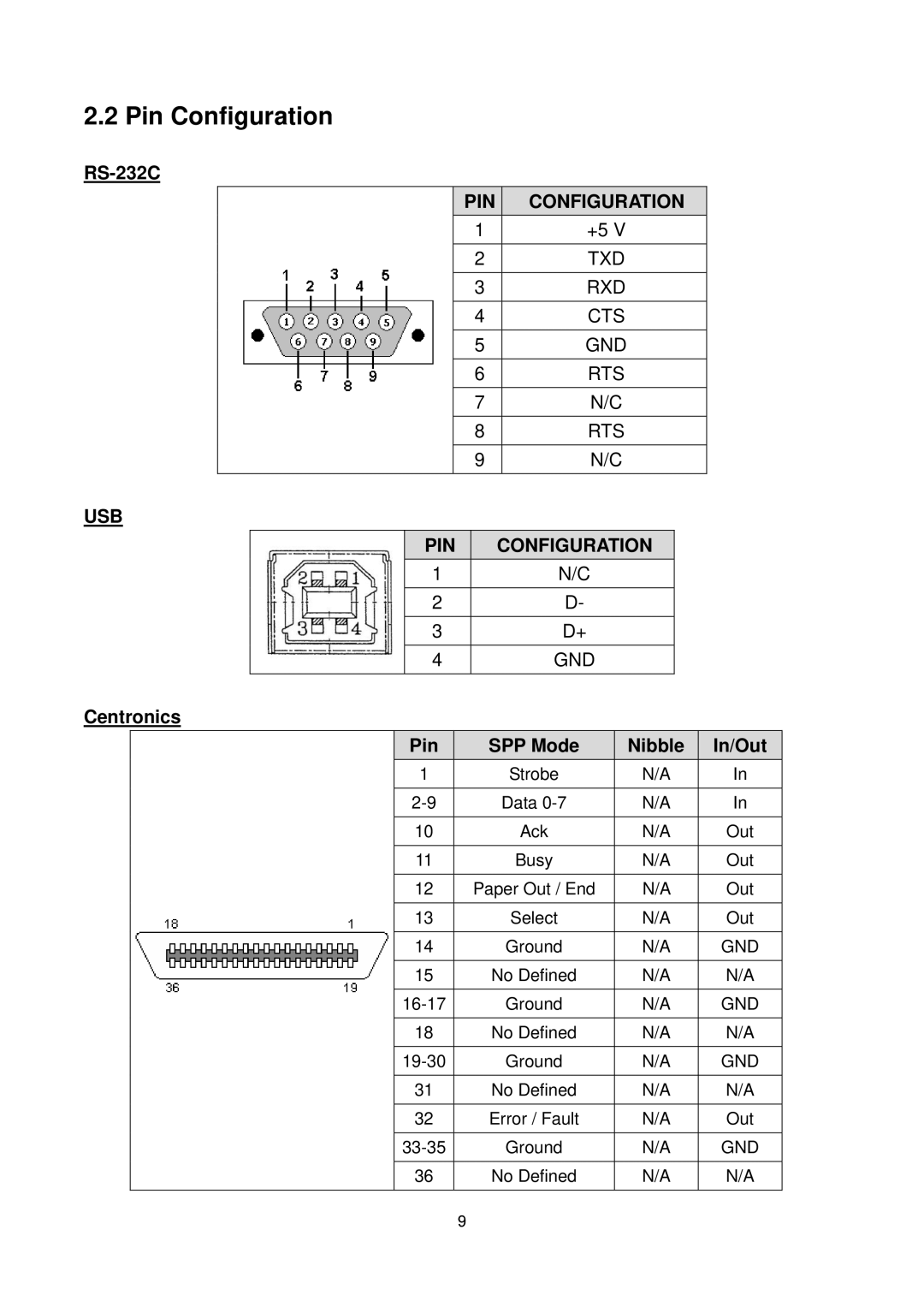 The Speaker Company me240 manual Pin Configuration, USB PIN Configuration 