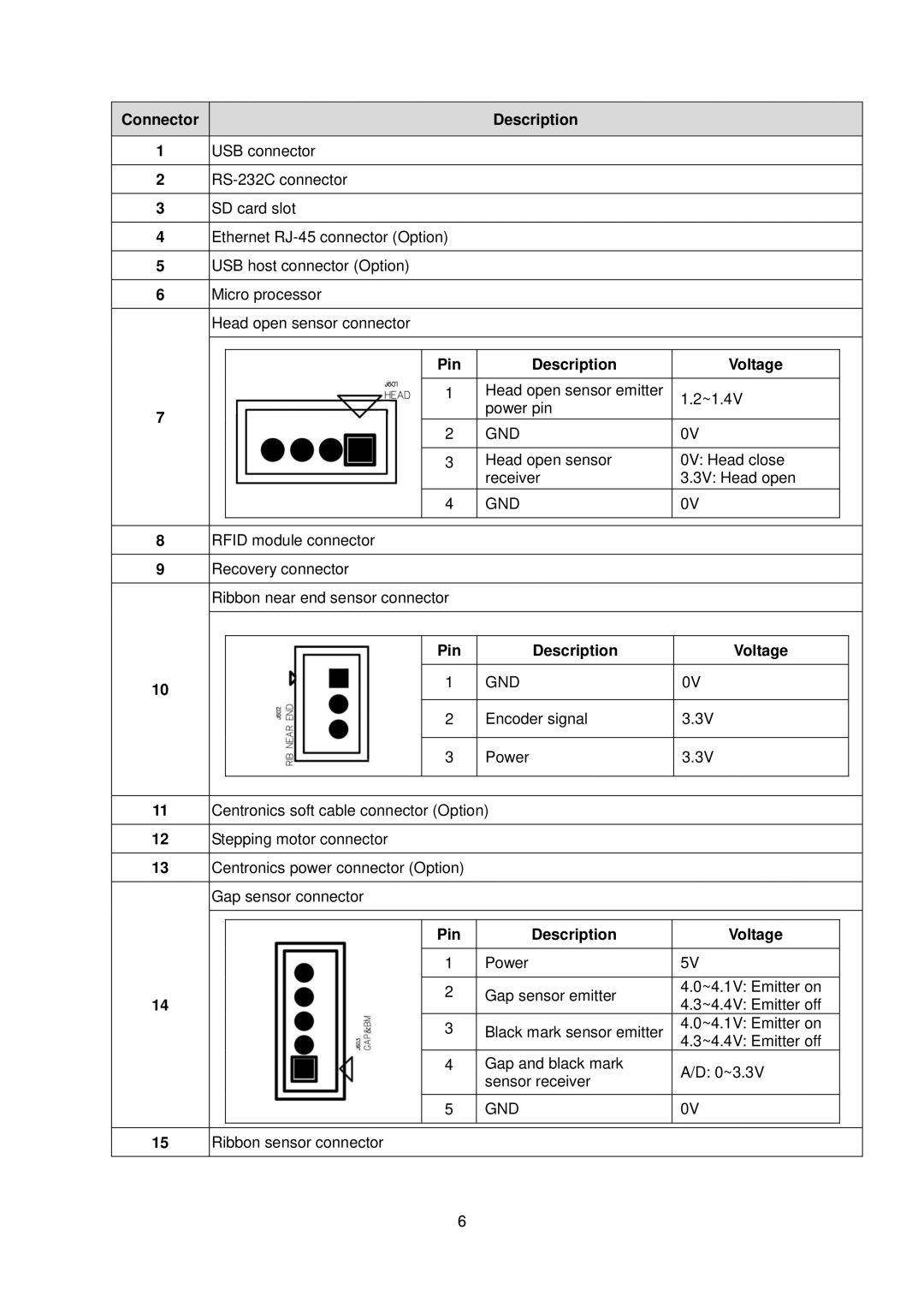 The Speaker Company me240 manual Connector Description 