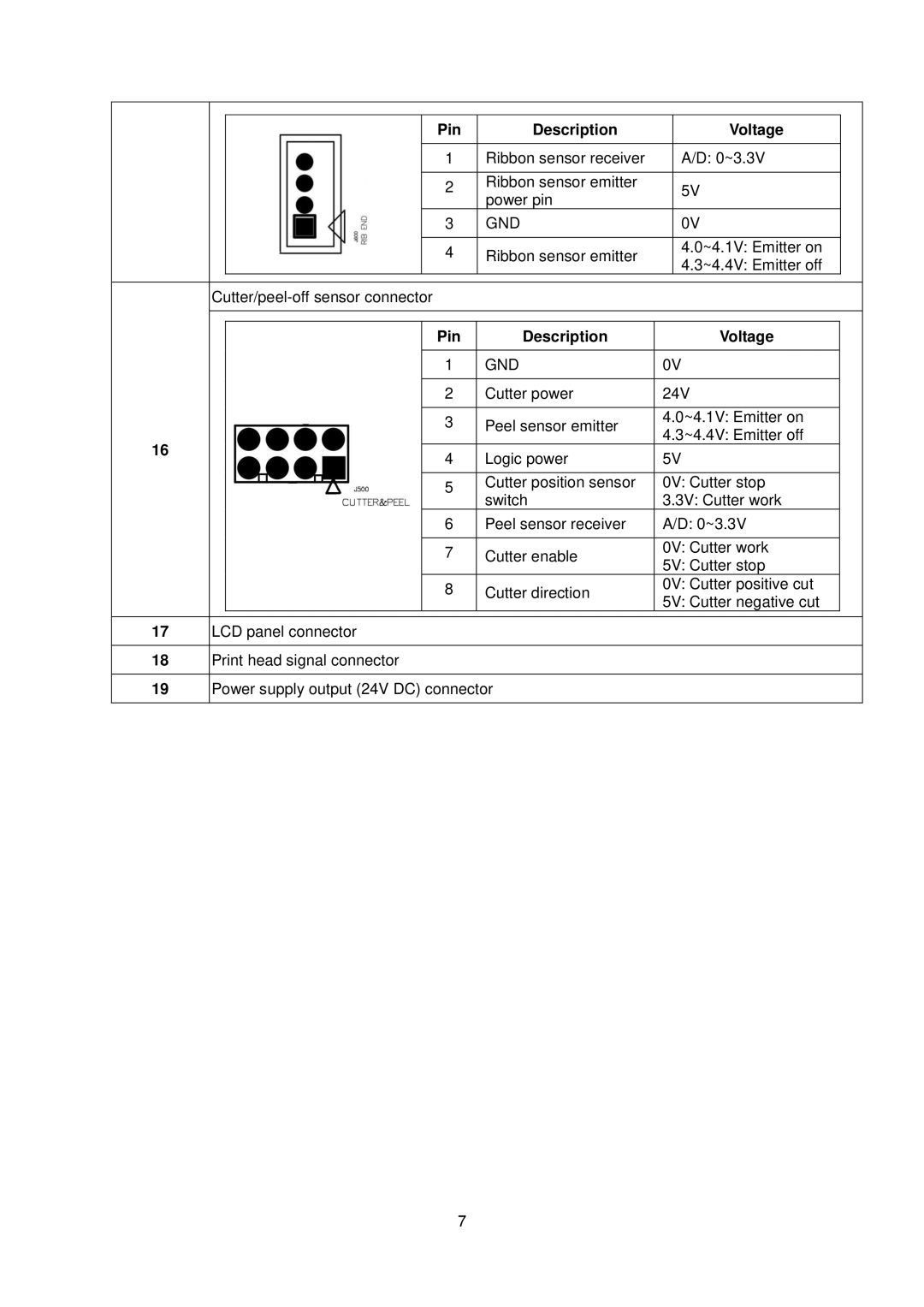 The Speaker Company me240 manual Pin Description Voltage 