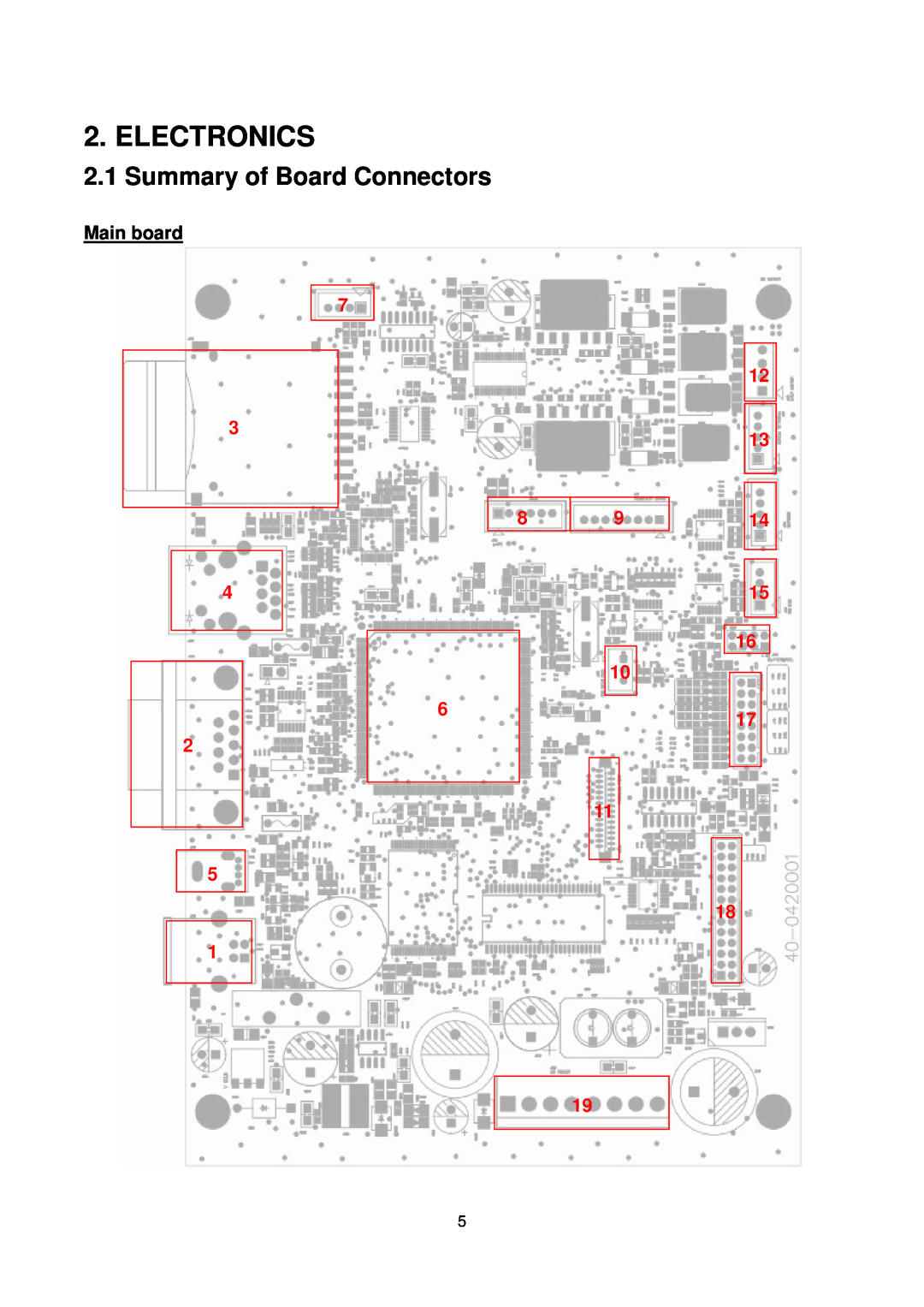 The Speaker Company me240 manual Electronics, Summary of Board Connectors 