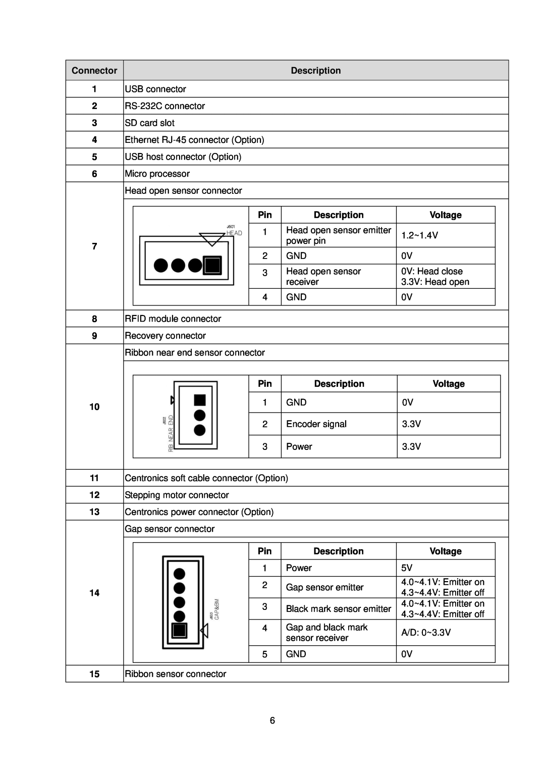 The Speaker Company me240 manual Connector, Description, Voltage 