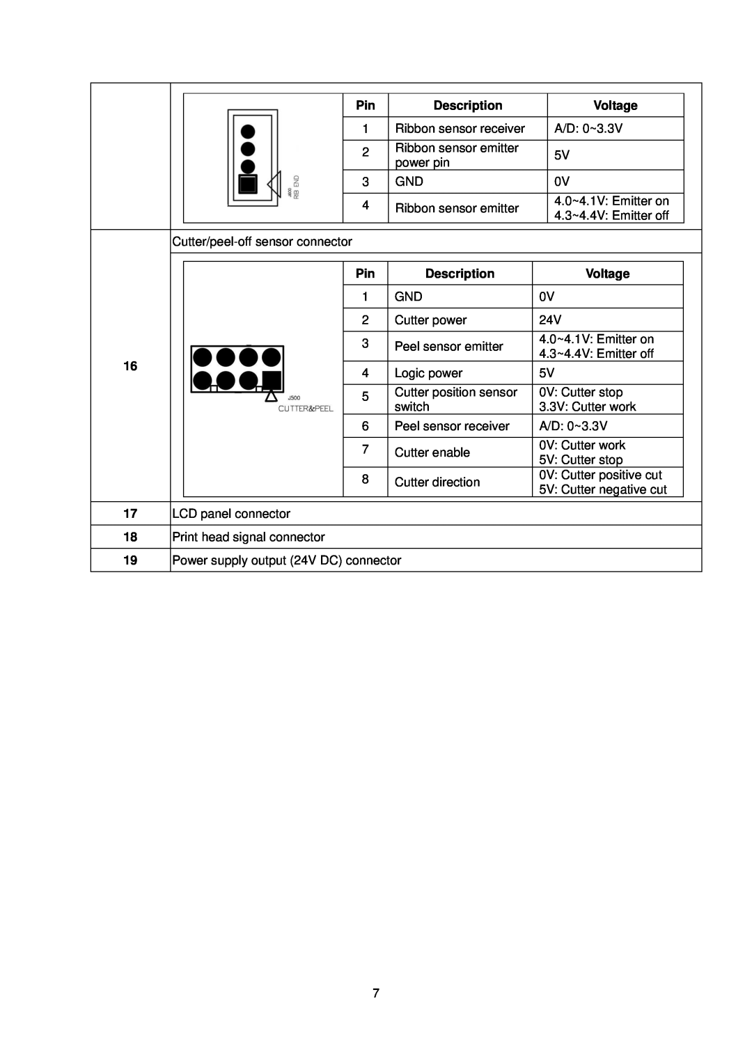 The Speaker Company me240 manual Description, Voltage 