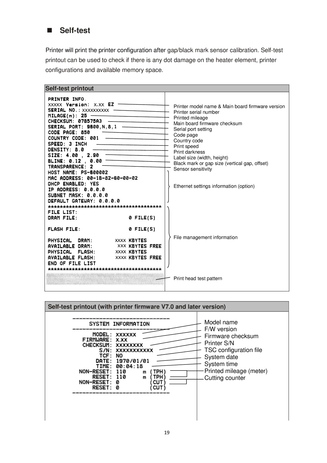 The Speaker Company ta200 manual  Self-test 