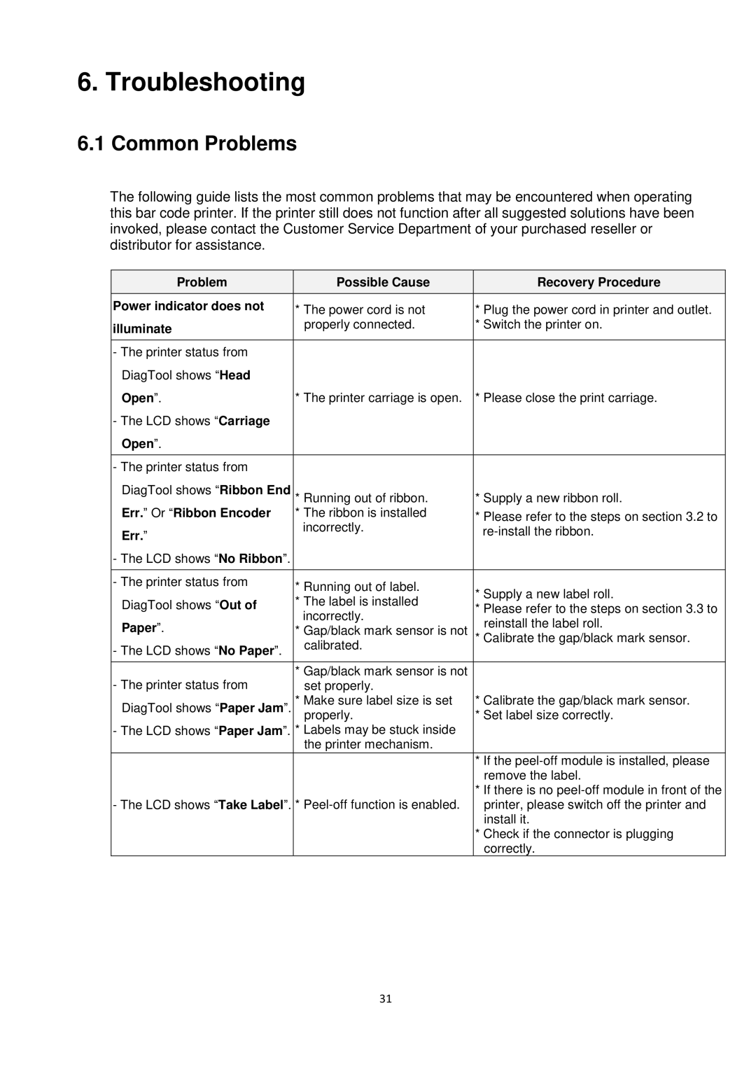 The Speaker Company ta200 manual Troubleshooting, Common Problems 