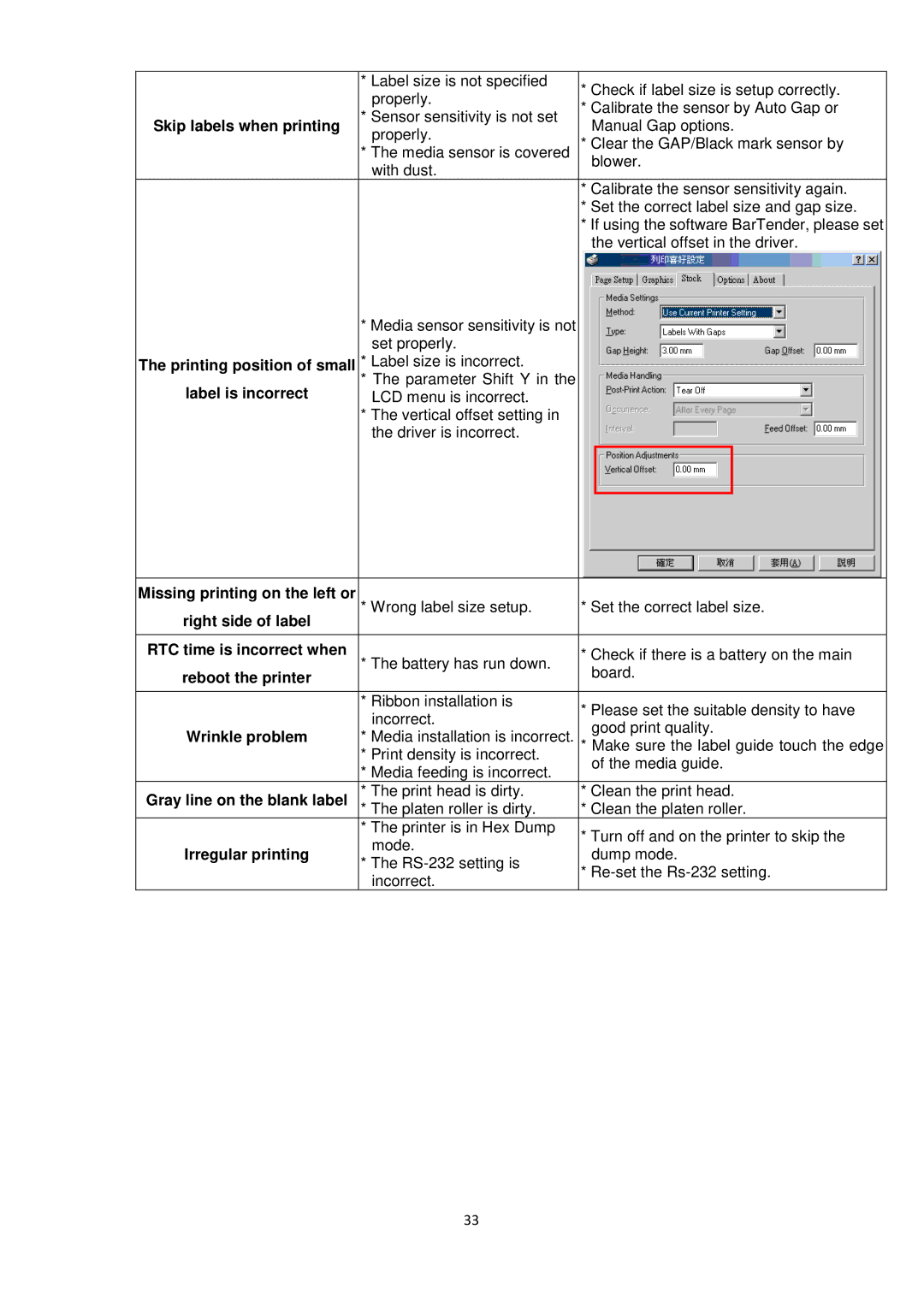 The Speaker Company ta200 manual Printing position of small 