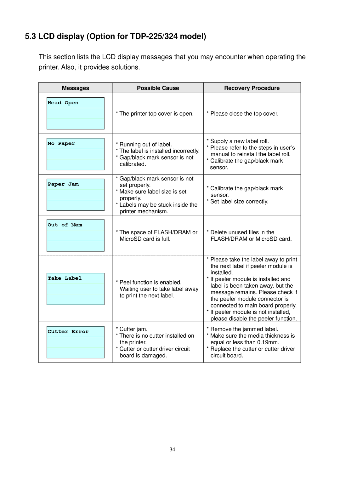 The Speaker Company user manual LCD display Option for TDP-225/324 model 