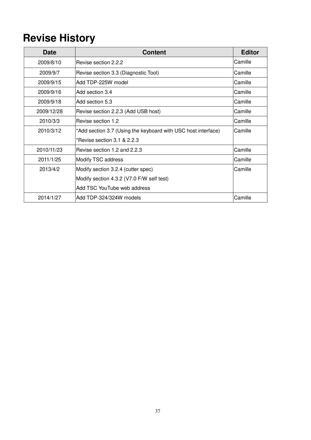 The Speaker Company TDP-225 user manual Revise History, Date Content Editor 