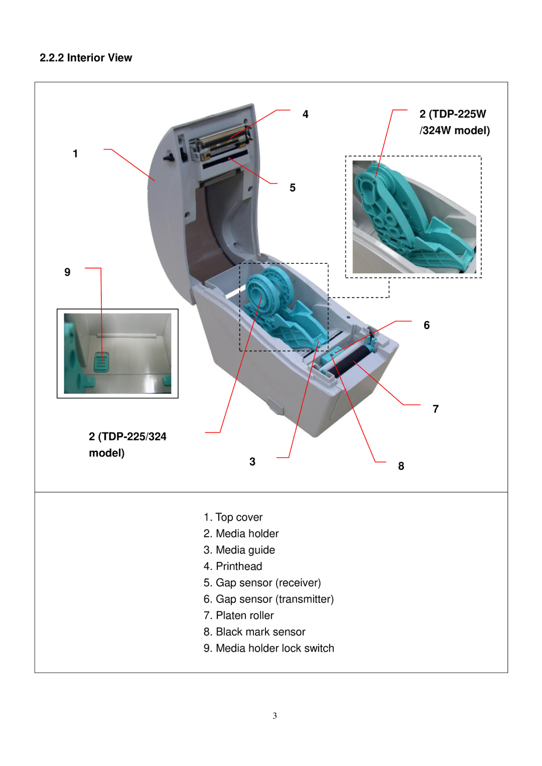 The Speaker Company user manual Interior View TDP-225W 324W model TDP-225/324 Model 