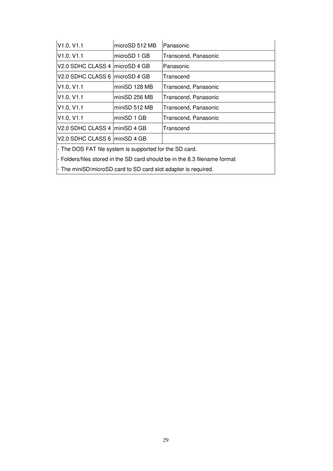 The Speaker Company TTP-245 Plus user manual V1.0 MicroSD 512 MB Panasonic Transcend, Panasonic 