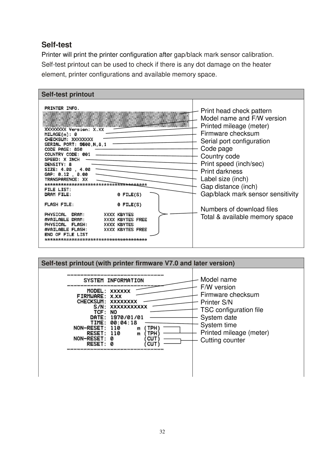 The Speaker Company TTP-245 Plus user manual Self-test 