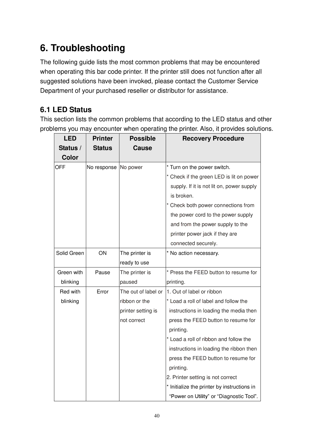 The Speaker Company TTP-245 Plus user manual Troubleshooting, LED Status 