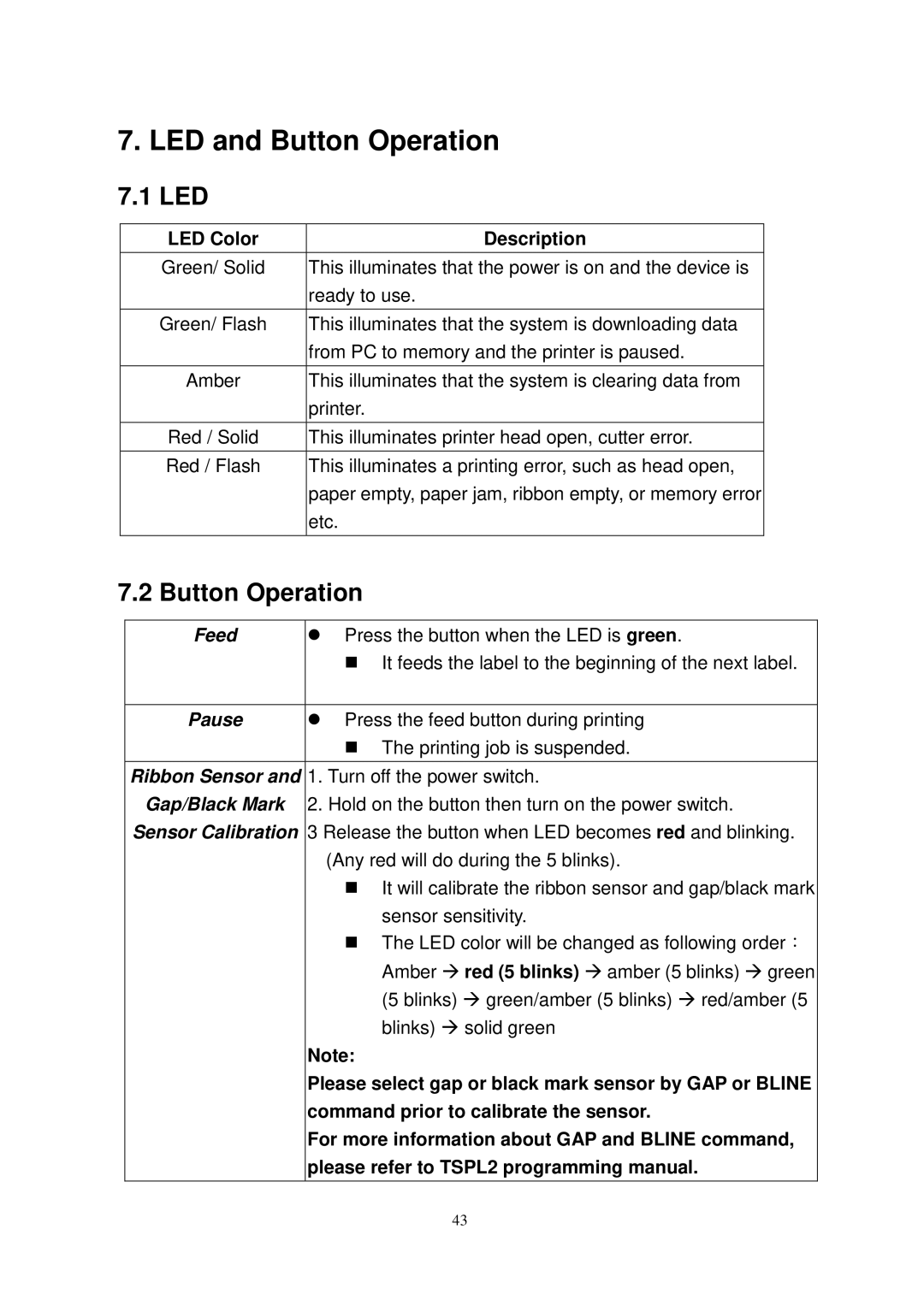 The Speaker Company TTP-245 Plus user manual LED and Button Operation, Led 