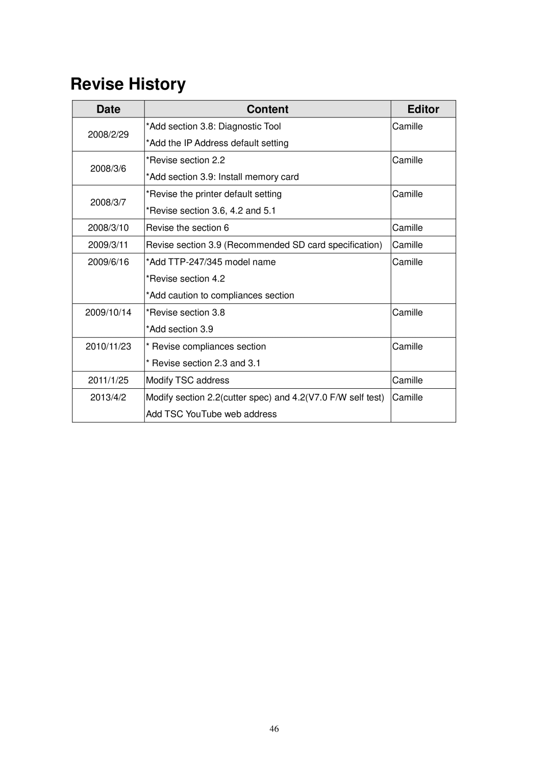 The Speaker Company TTP-245 Plus user manual Revise History, Date Content Editor 