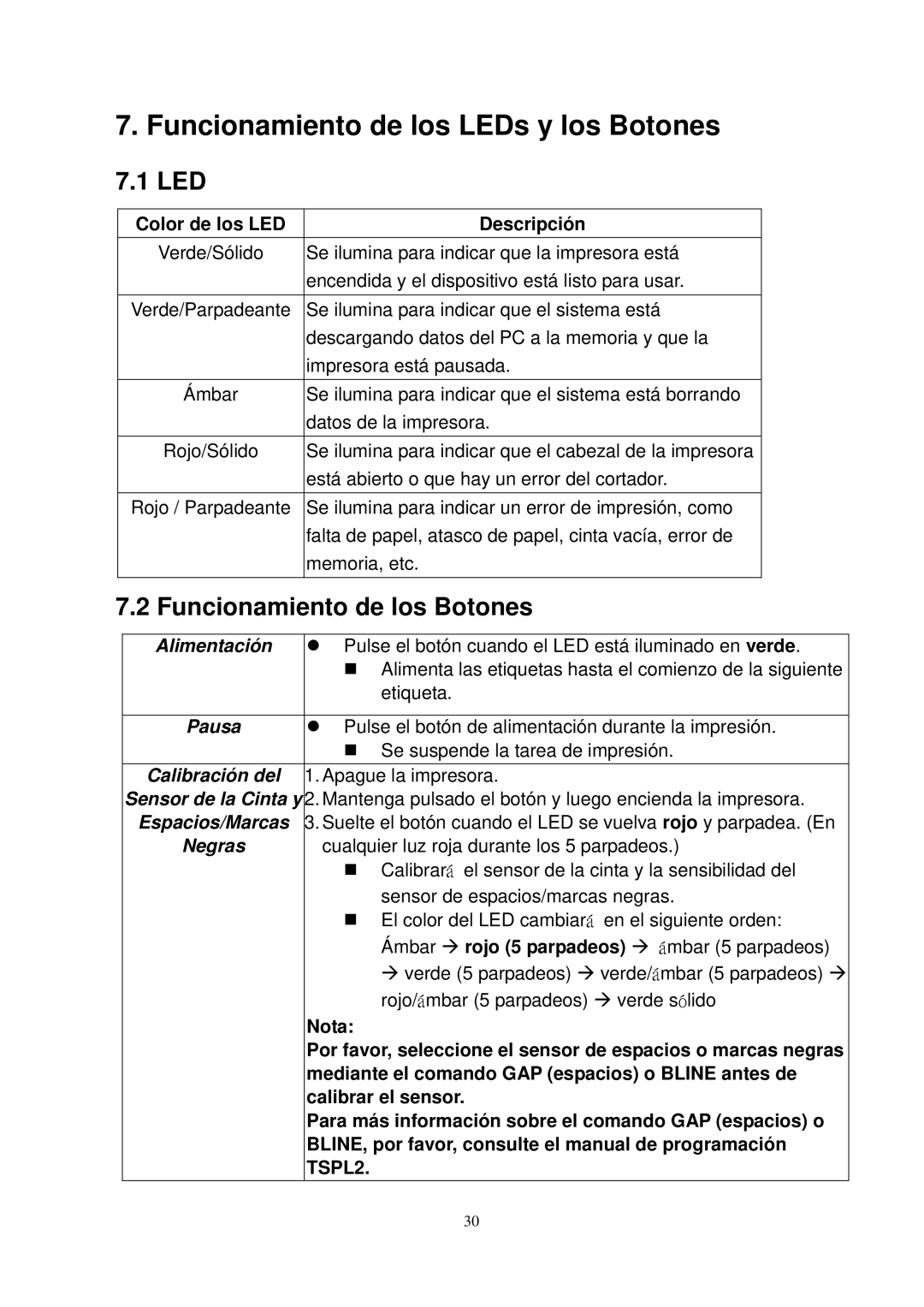 The Speaker Company TTP-245 manual Funcionamiento de los LEDs y los Botones, Led, Funcionamiento de los Botones 