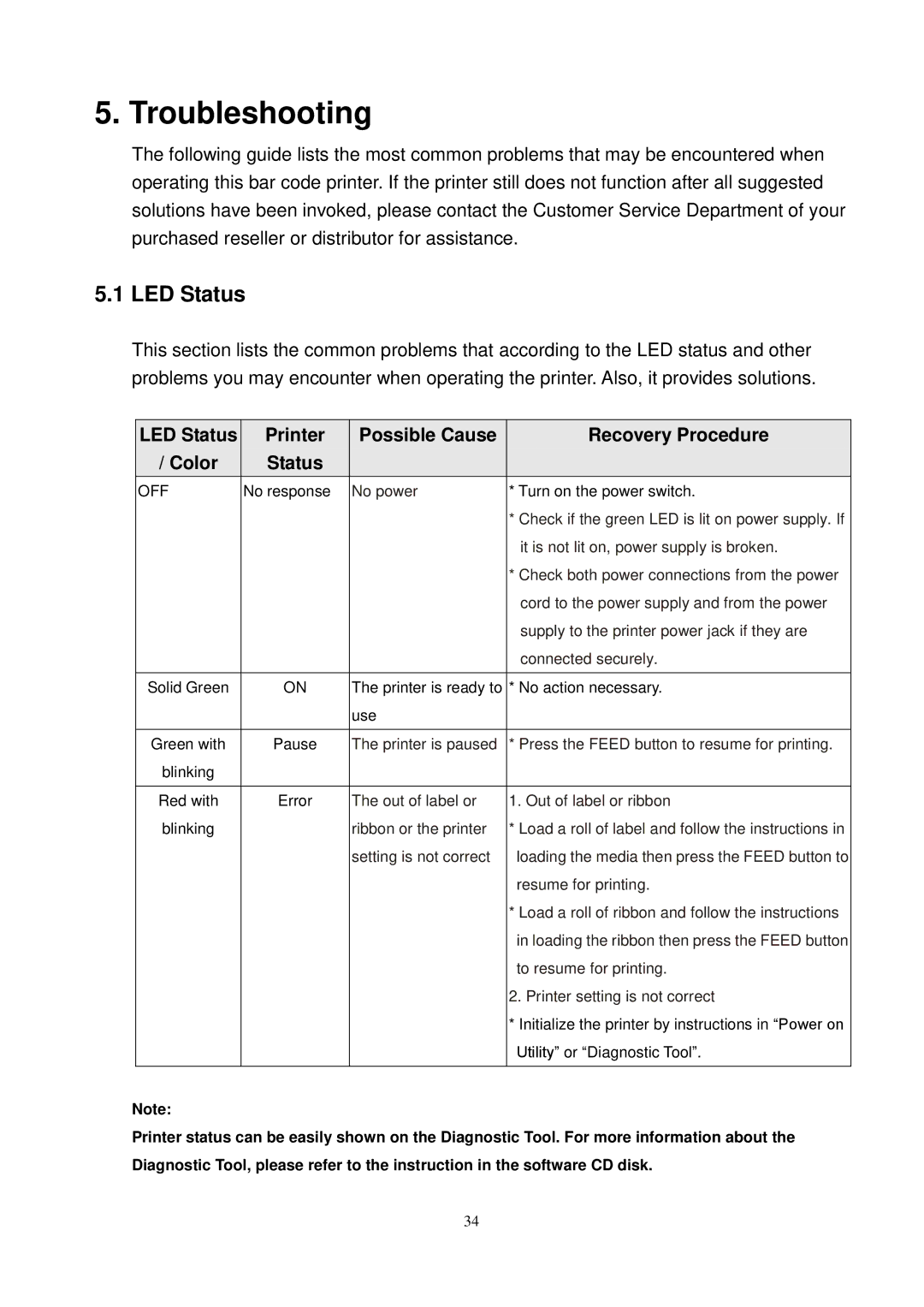 The Speaker Company TTP-244CE, TTP-245C, TTP-343C user manual Troubleshooting, LED Status 