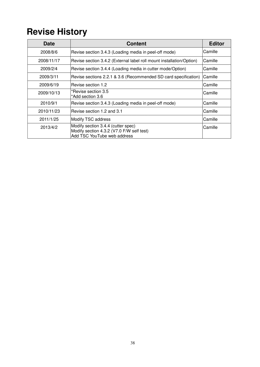 The Speaker Company TTP-343C, TTP-245C, TTP-244CE user manual Revise History, Date Content Editor 