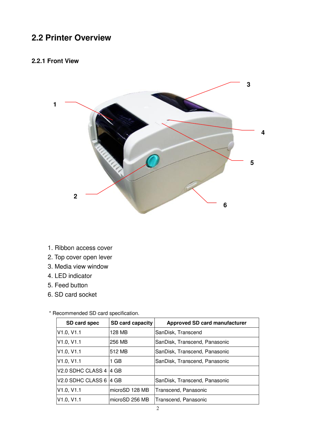 The Speaker Company TTP-343C, TTP-245C, TTP-244CE user manual Printer Overview 